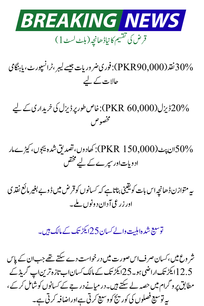 CM Punjab Kisan Card Updates 2025